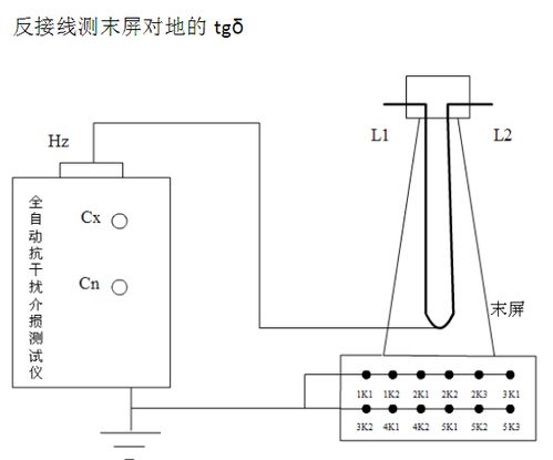 110kv電流互感器繞組介質損耗因數tg&delta;試驗怎么做