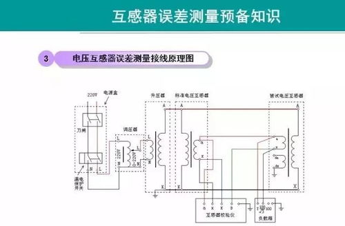 電流互感器與電壓互感器知識大全（精華版）——電流互感器篇